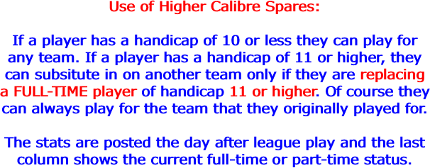 Use of Higher Calibre Spares: 